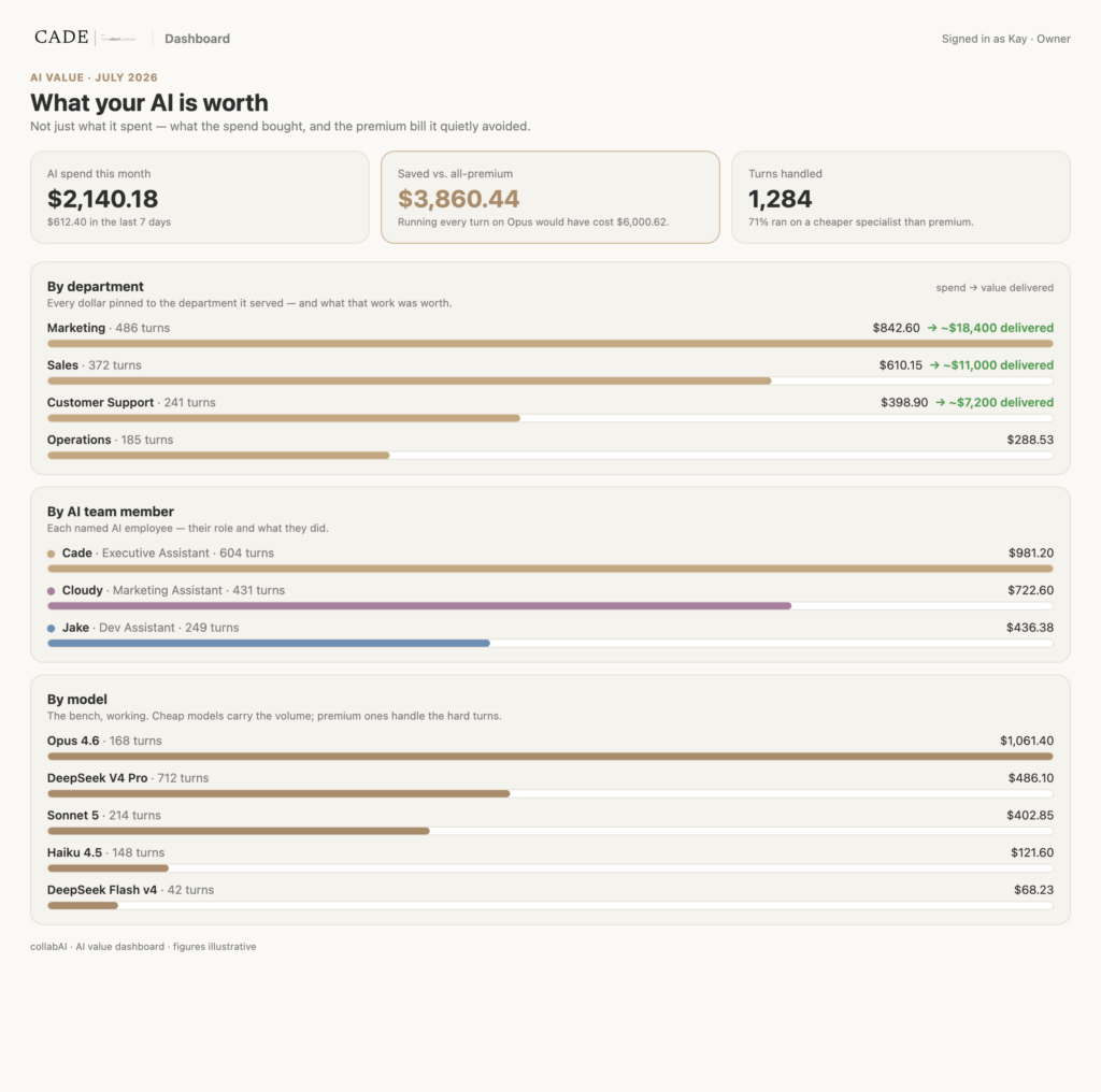 Screenshot showing CADE's cost report